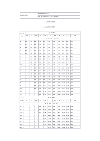 无缝钢管重量计算表
