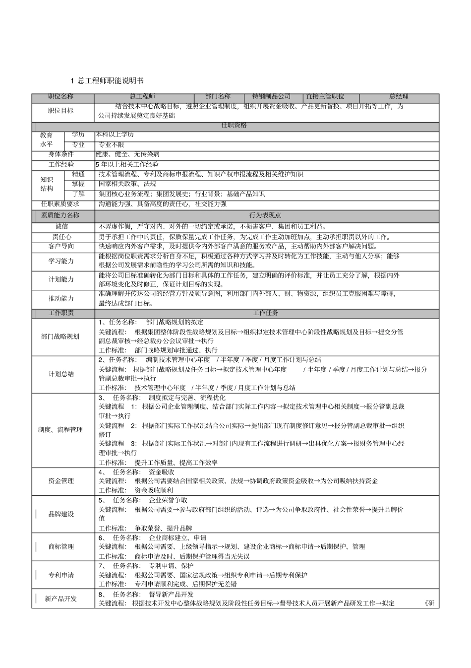 无缝钢管行业技术岗位说明书概要_第2页