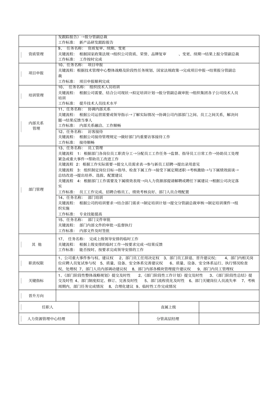 无缝钢管行业技术岗位说明书概要_第3页