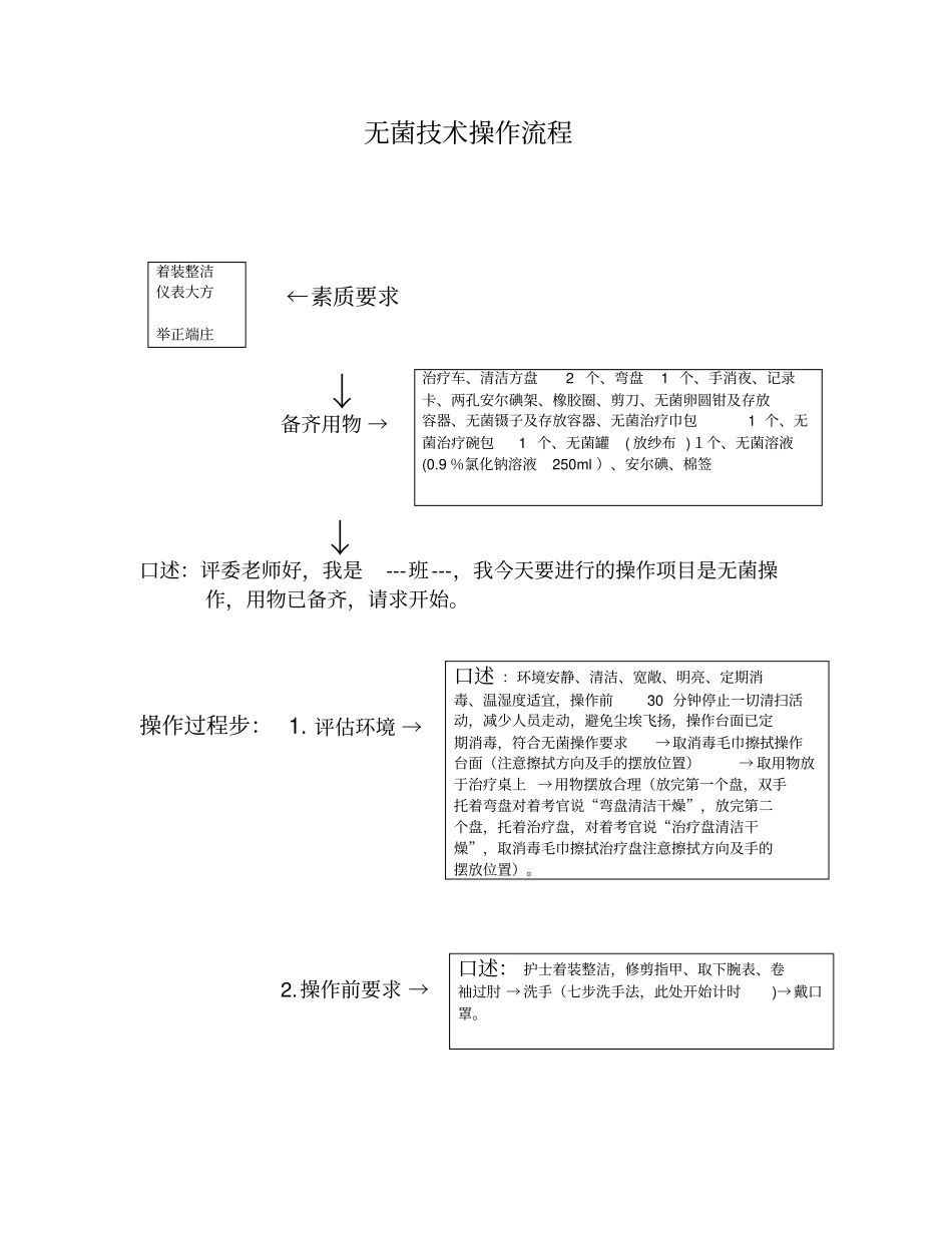 无菌技术流程_第1页
