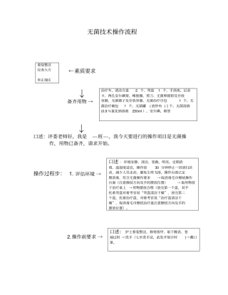 无菌技术流程