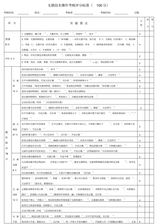 无菌技术操作考核评分标准