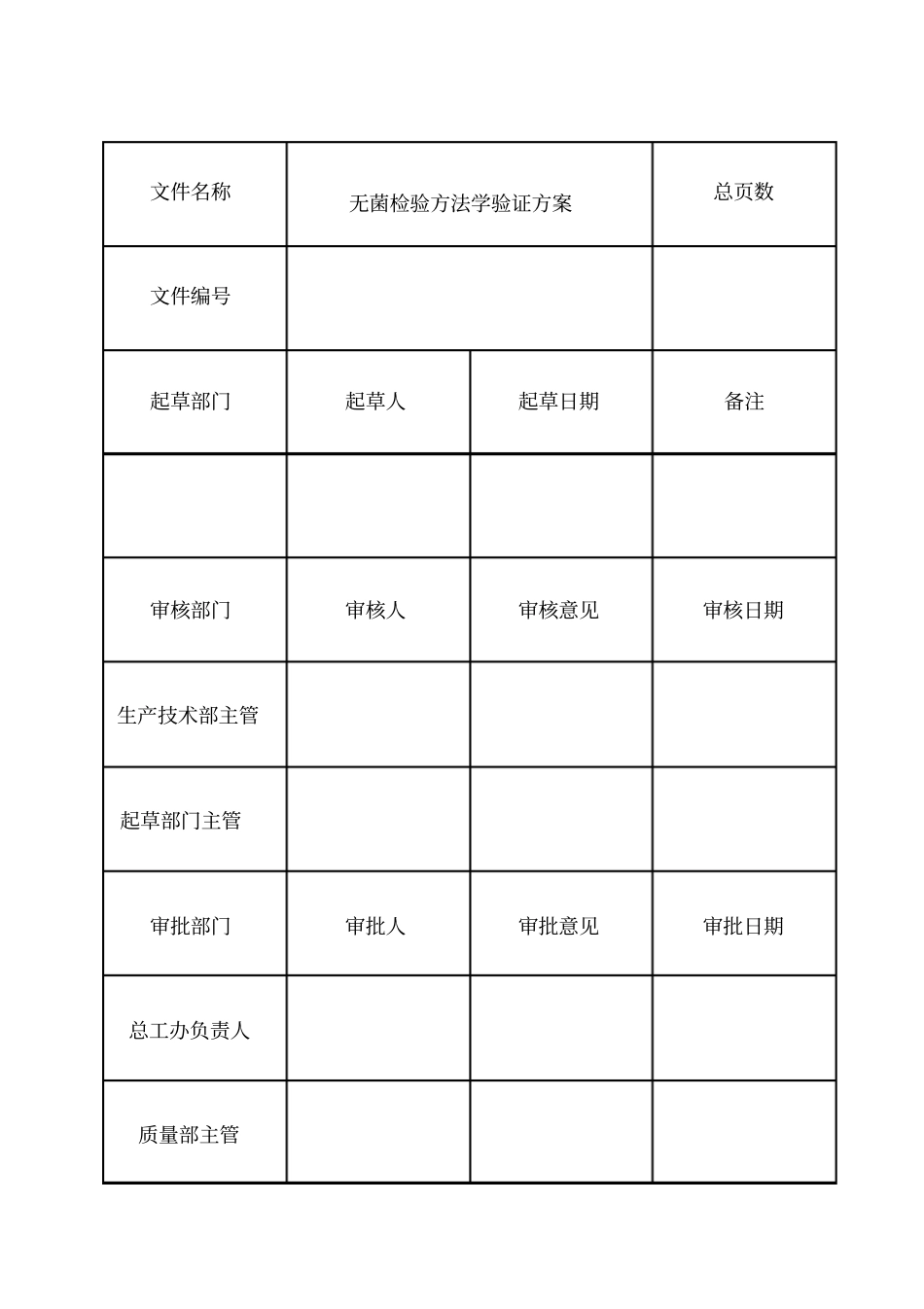 无菌服清洁与灭菌效果验证方案措施_第2页