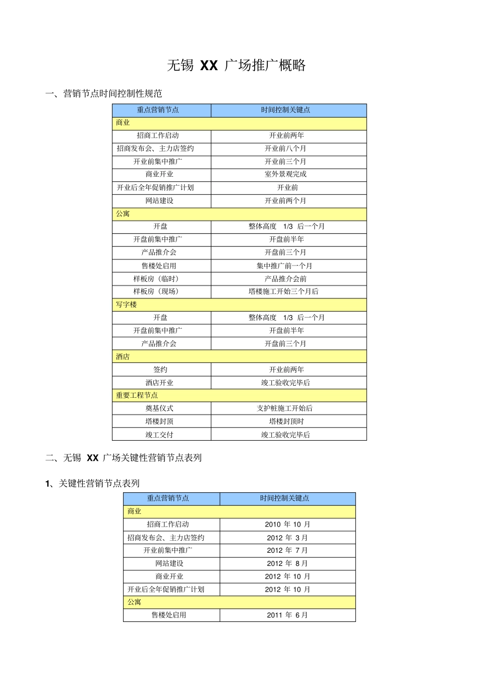 无锡XX广场全程营销推广策略报告_第1页