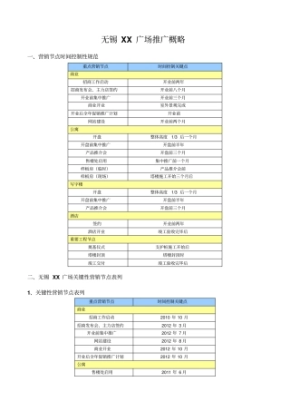 无锡XX广场全程营销推广策略报告