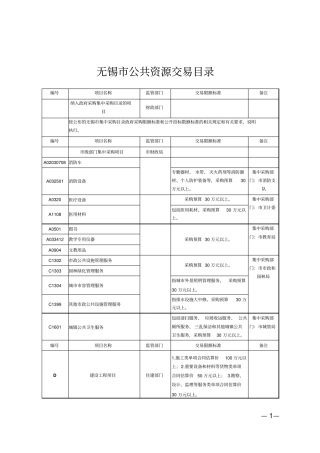 无锡公共资源交易目录