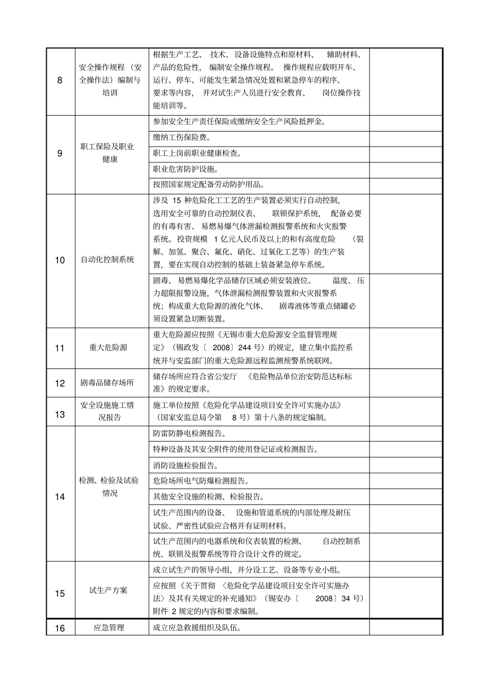 无锡危化品生产企业建设项目试生产前自查细则_第2页