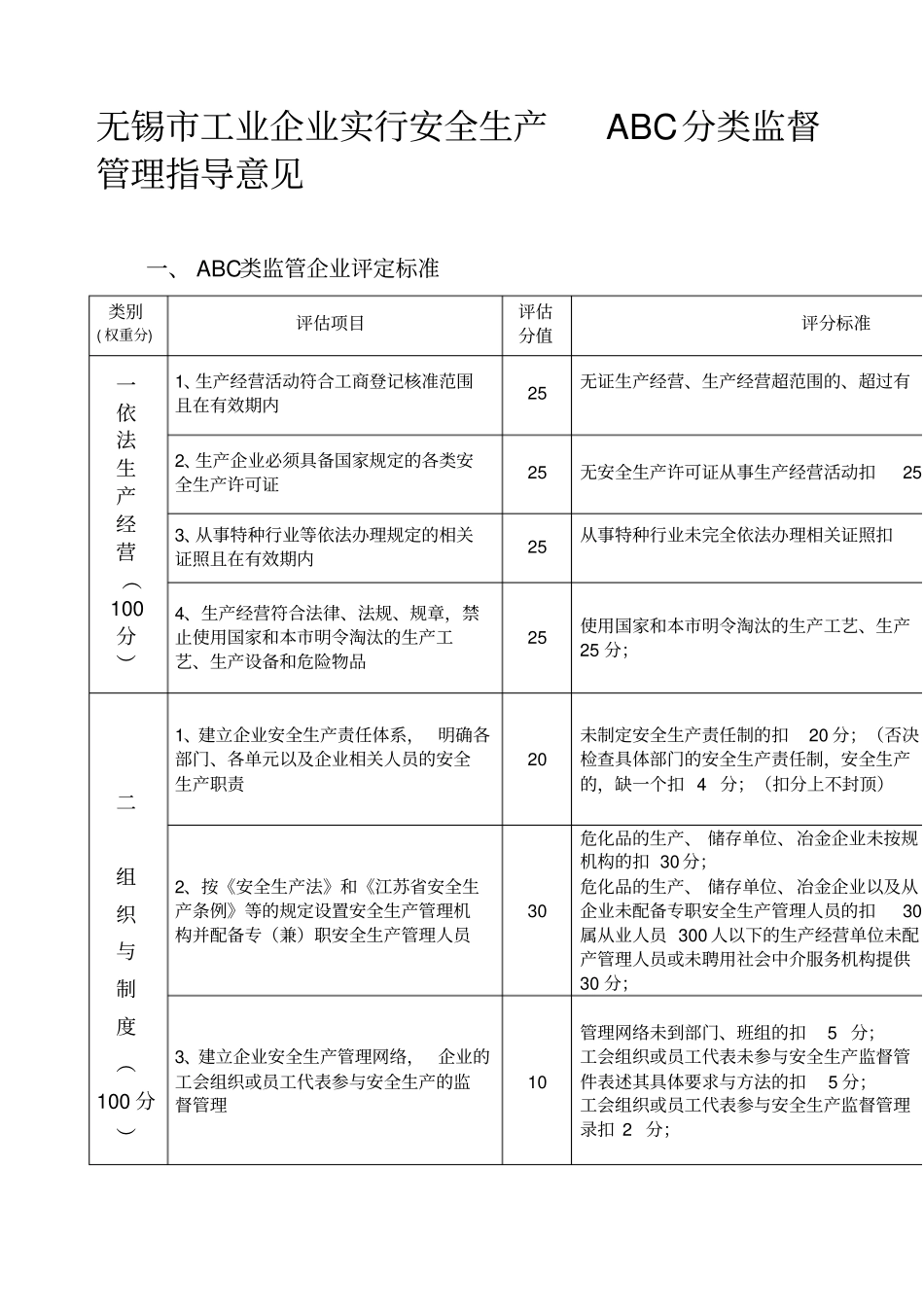 无锡工业企业实行安全生产ABC分类监督管理指导意见_第1页