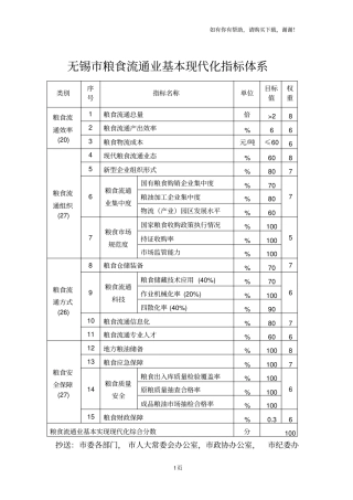 无锡粮食流通业基本现代化指标体系