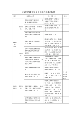 无锡物业服务企业信用信息评价标准