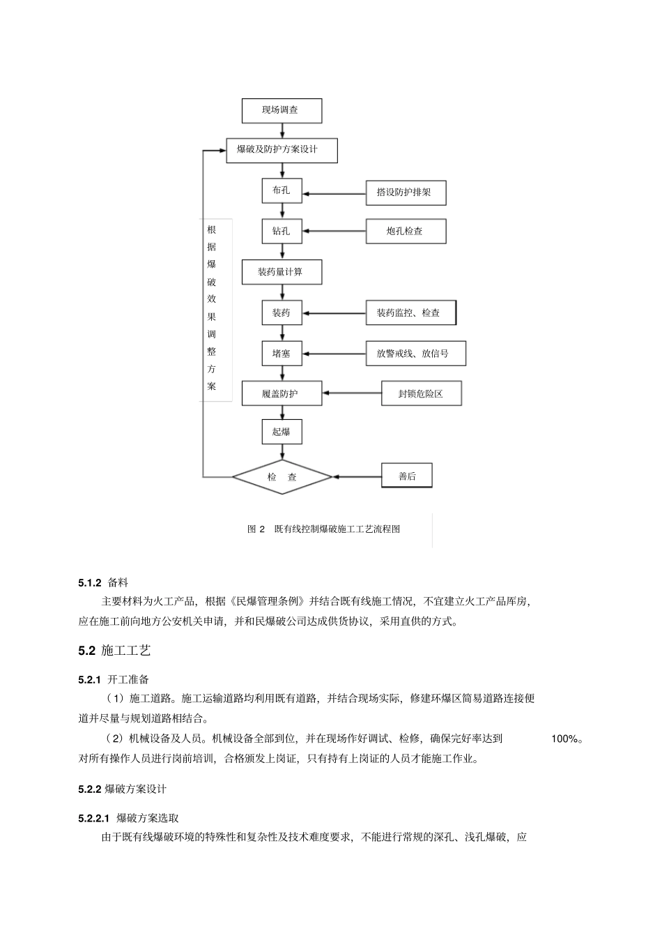 既有线石方控制爆破施工工艺_第3页