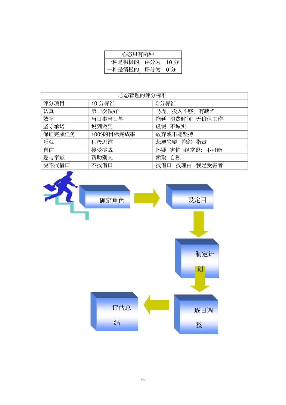 日事计划管理表格_第2页