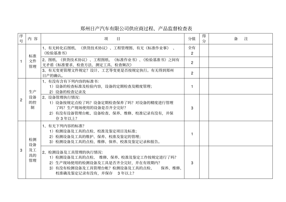 日产供应商过程产品监督检查表格式_第2页