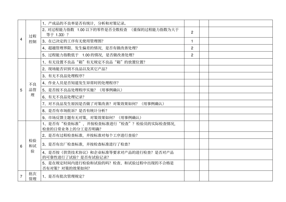 日产供应商过程产品监督检查表格式_第3页