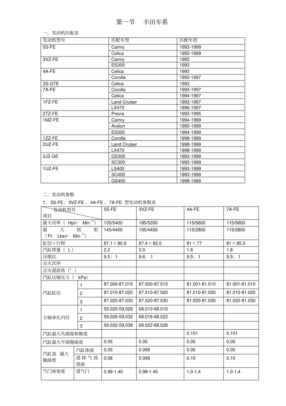 日产汽车A12A14A15Z20Z22型发动机修理数据_第1页