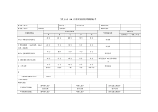 日化企业ka经理关键绩效考核指标表