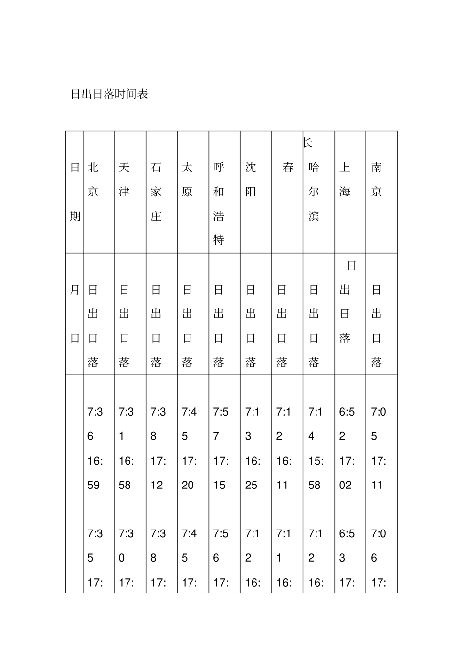 日出日落时间表_第1页
