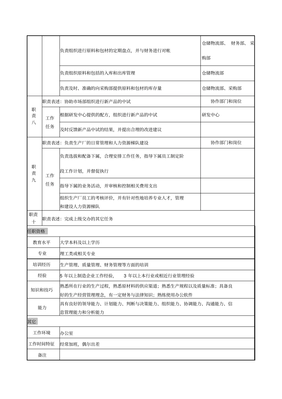 日化企业生产厂厂长岗位说明书_第3页