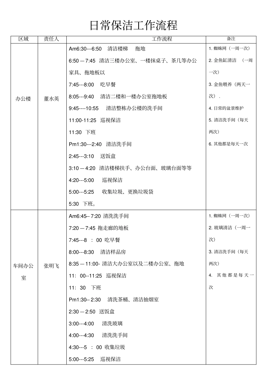 日常保洁工作时间表_第1页