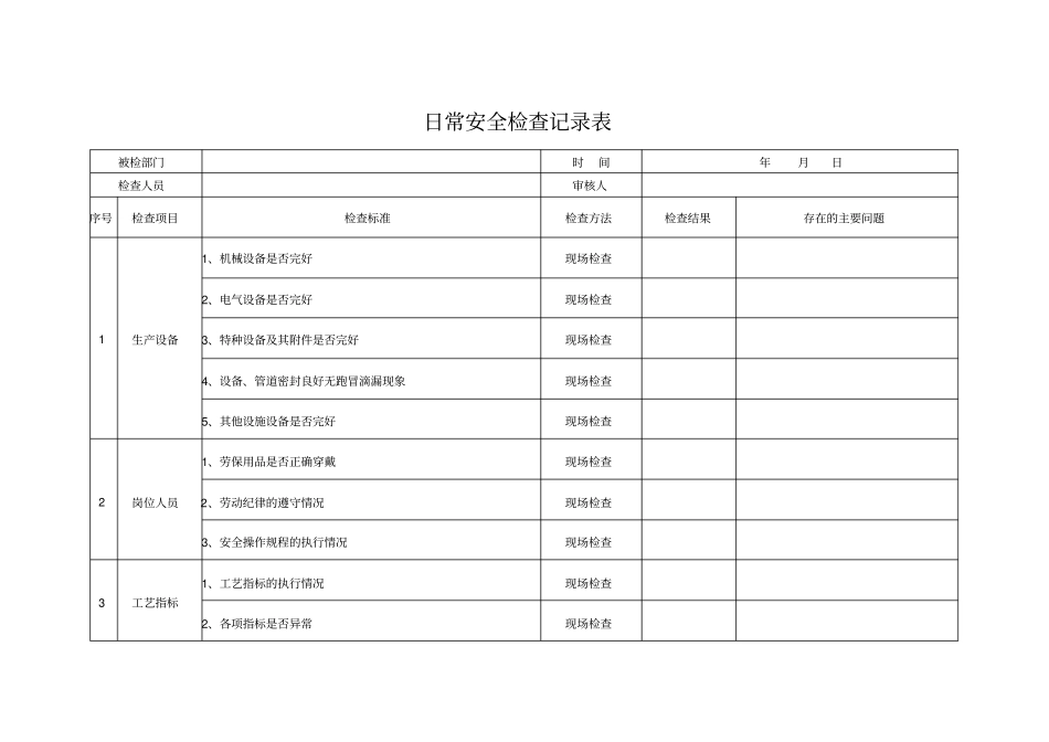 日常安全检查记录表_第1页