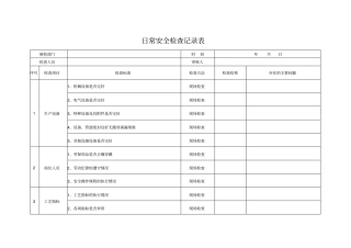日常安全检查记录表