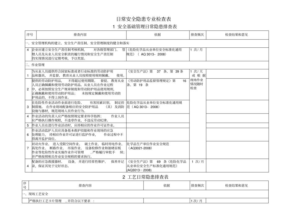 日常安全隐患专业检查表_第1页