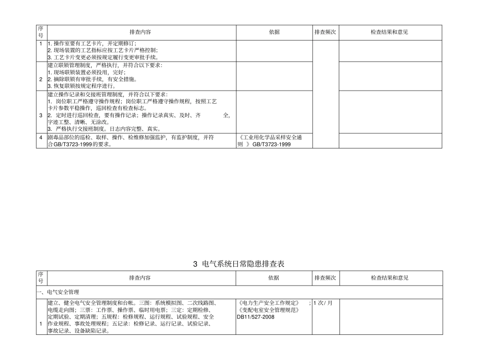 日常安全隐患专业检查表_第2页