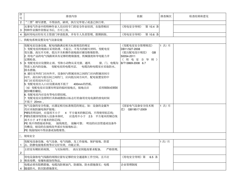 日常安全隐患专业检查表_第3页