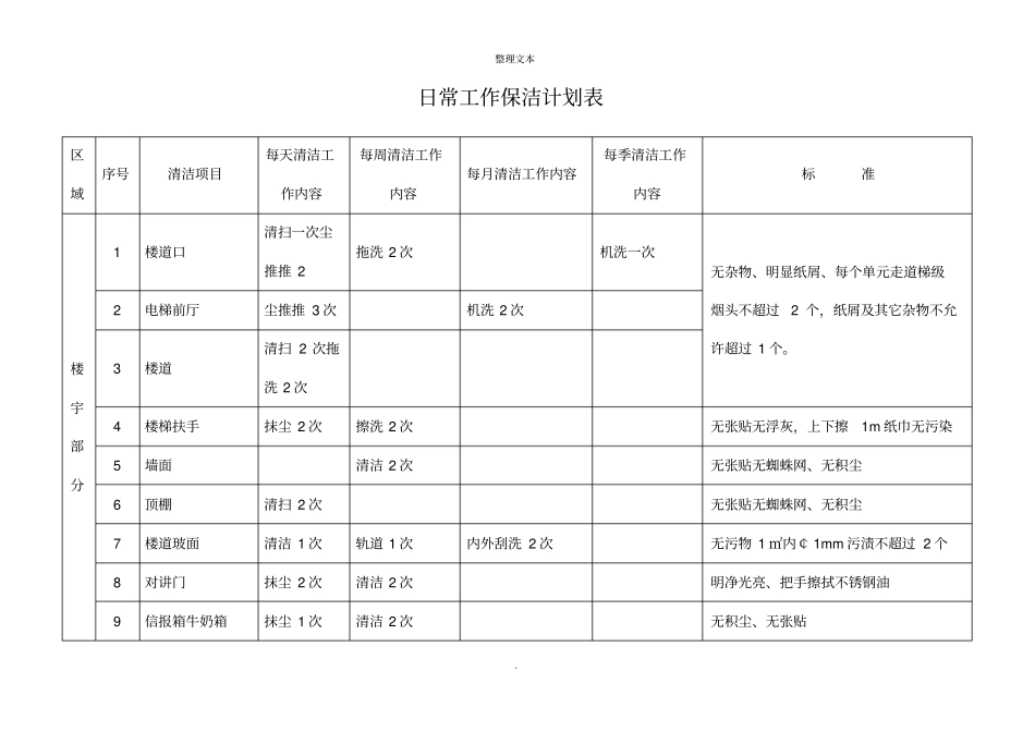 日常工作保洁计划表_第1页