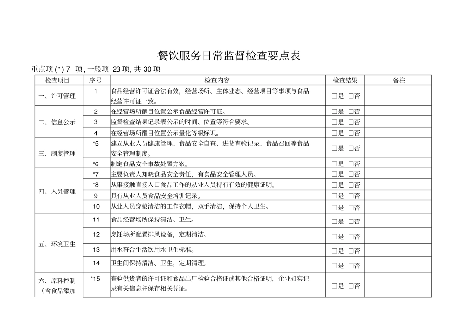 日常检查表餐饮_第2页
