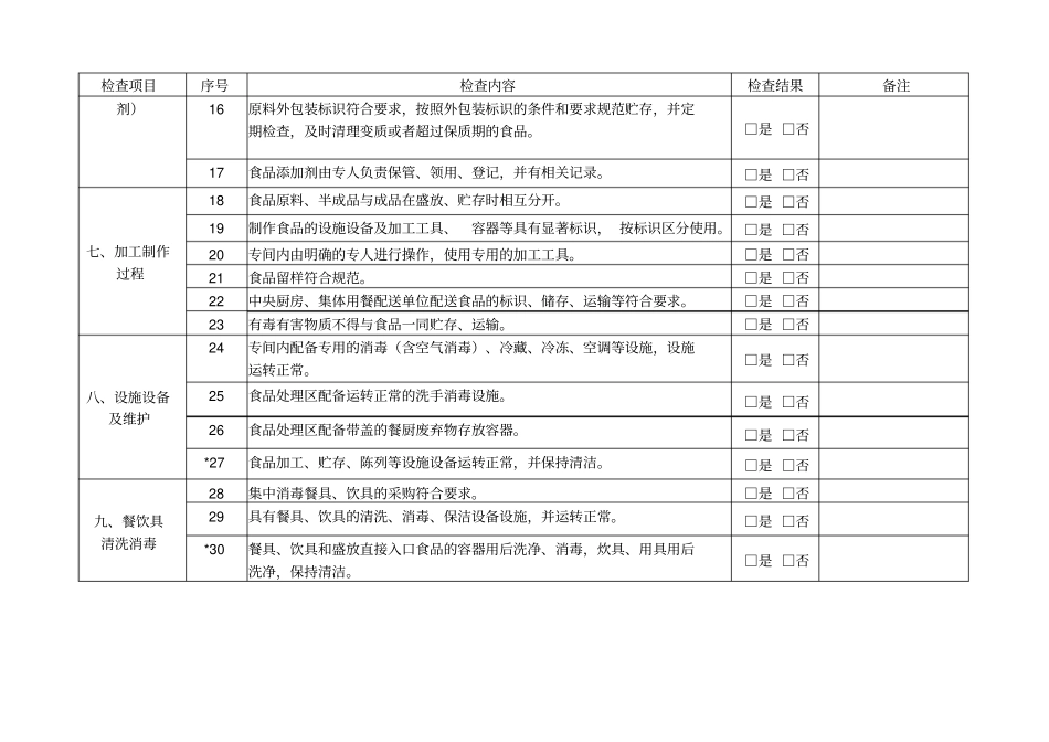 日常检查表餐饮_第3页