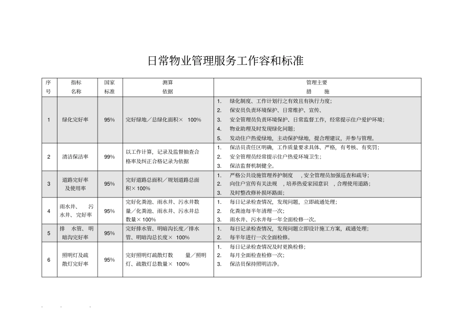 日常物业管理服务工作内容和标准_第1页