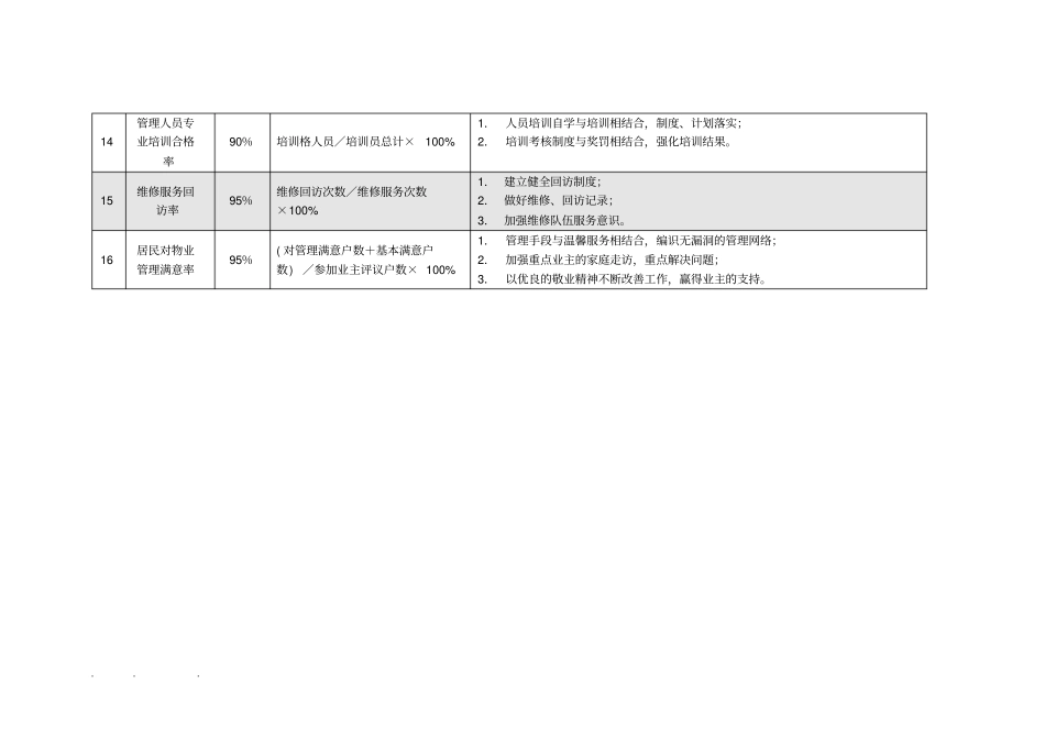 日常物业管理服务工作内容和标准_第3页