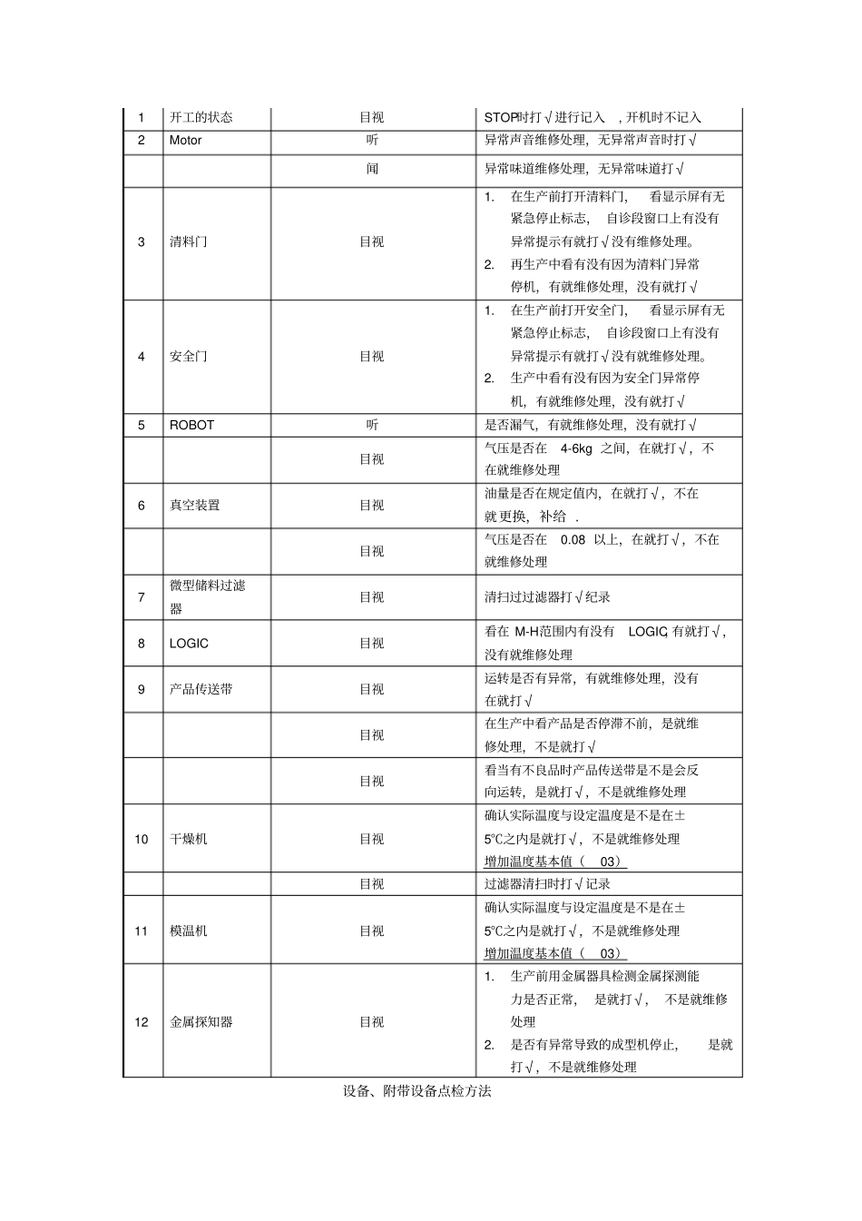 日常点检作业指导书_第3页