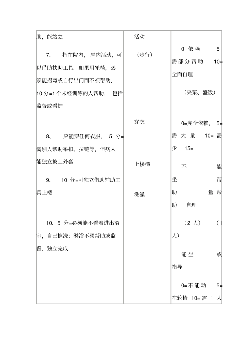 日常生活能力评定量表adl_第2页