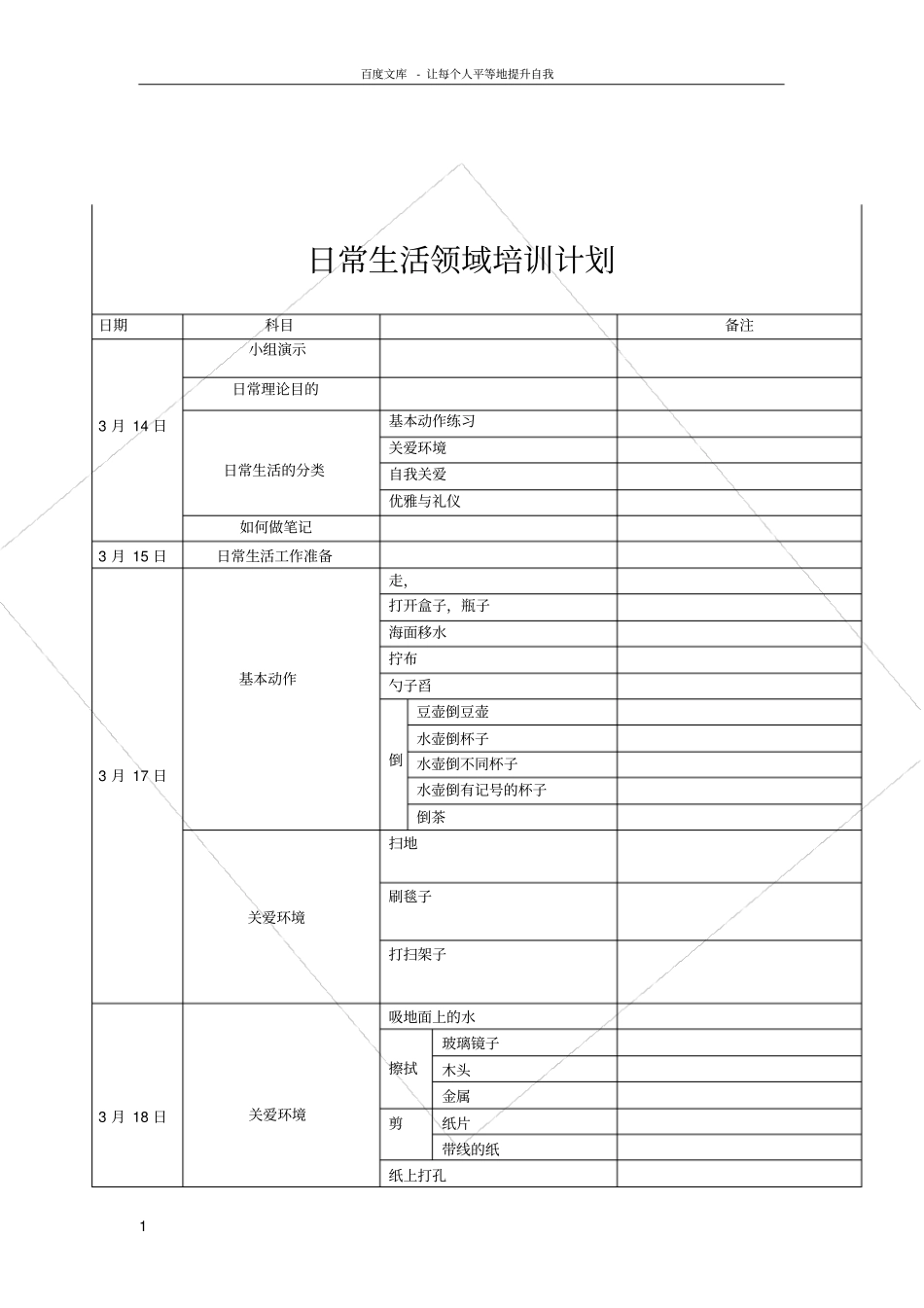 日常生活领域培训_第1页