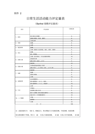 日常生活活动能力评定量表