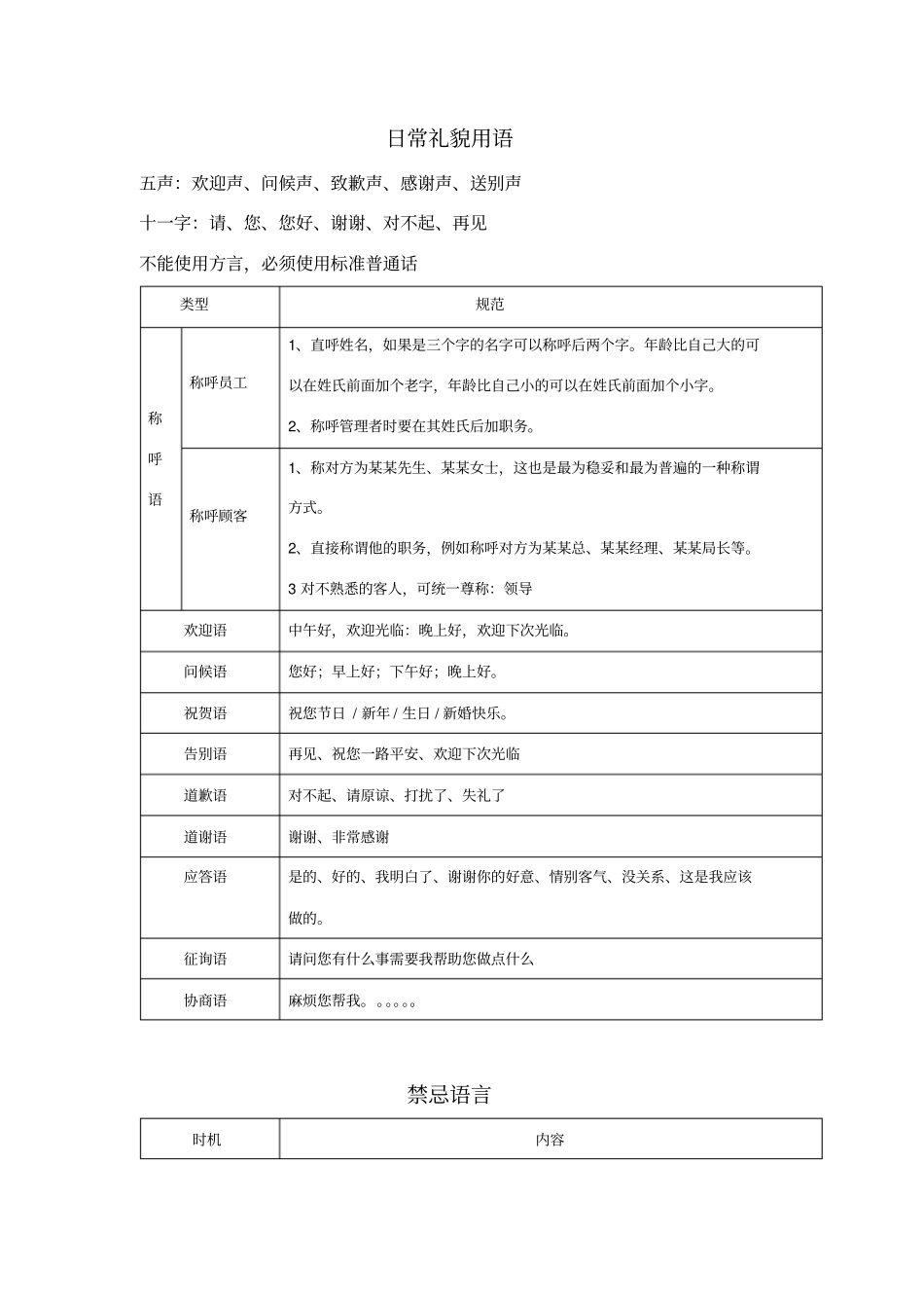 日常礼貌用语_第1页