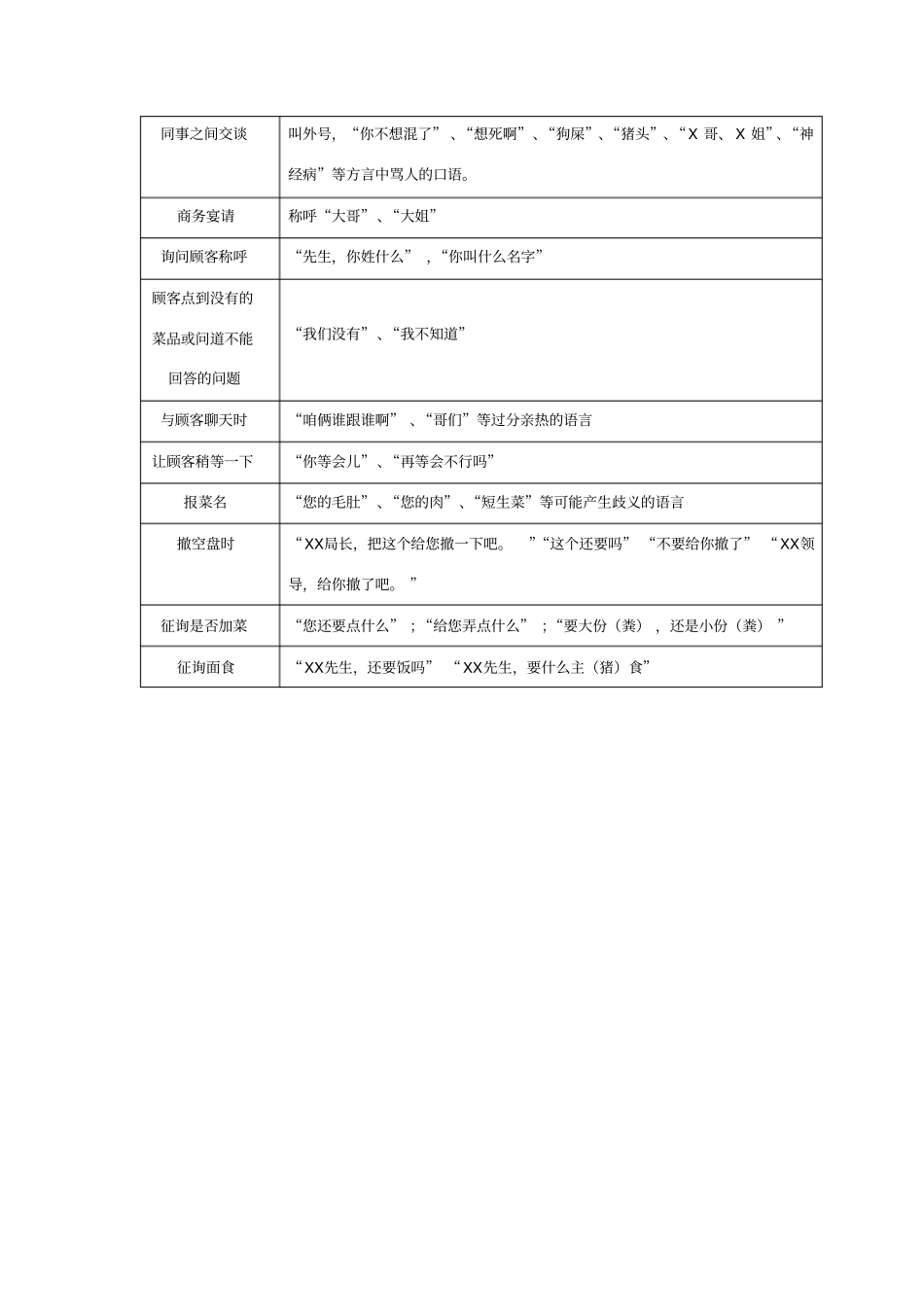 日常礼貌用语_第2页