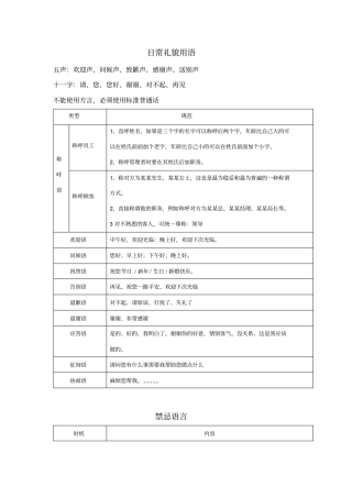 日常礼貌用语