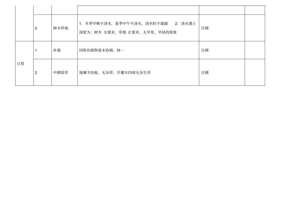 日常绿化养护检查表_第2页