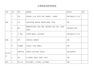 日常绿化养护检查表