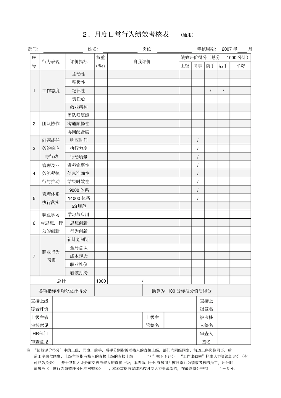 日常行为考核表格范例_第1页