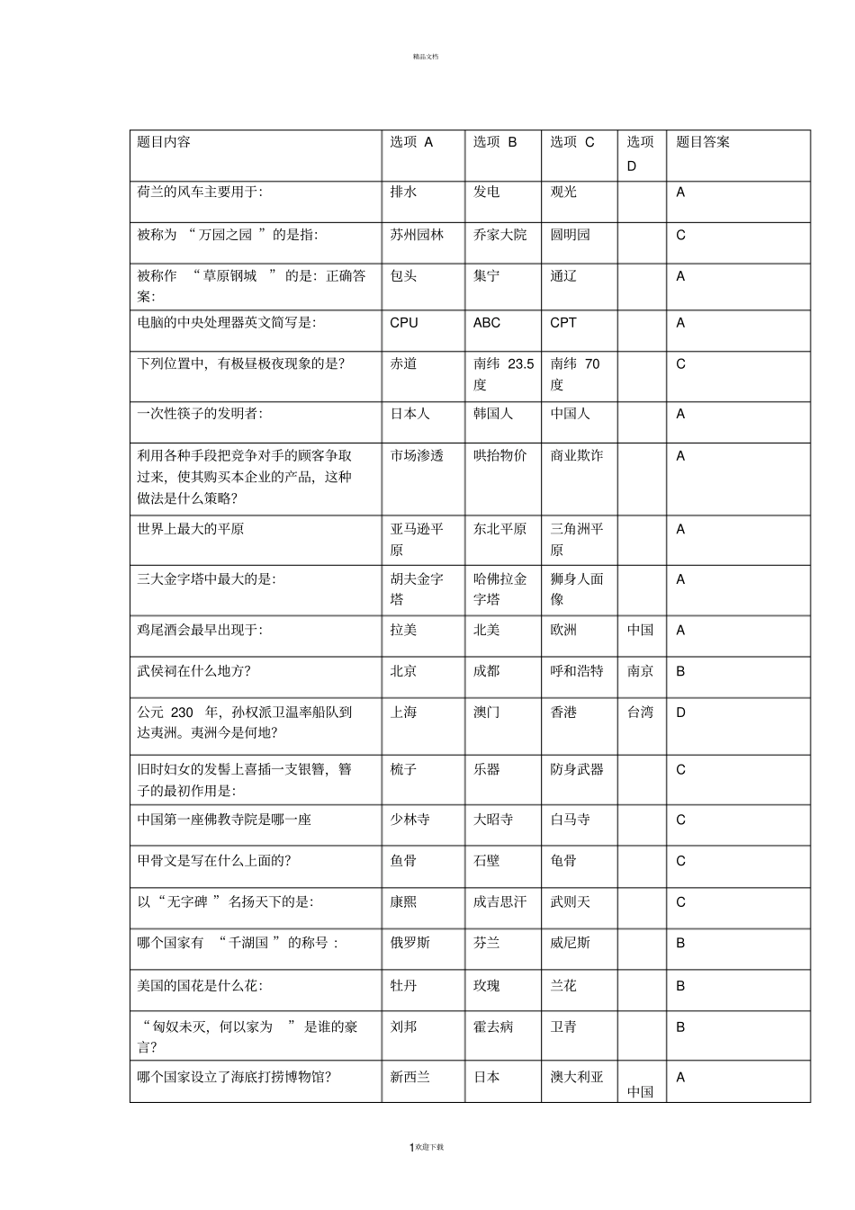 日常趣味知识问答题库_第1页