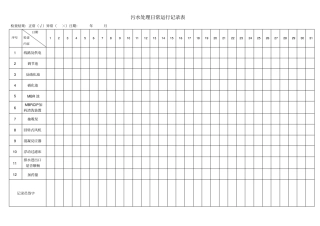 日常运行记录表