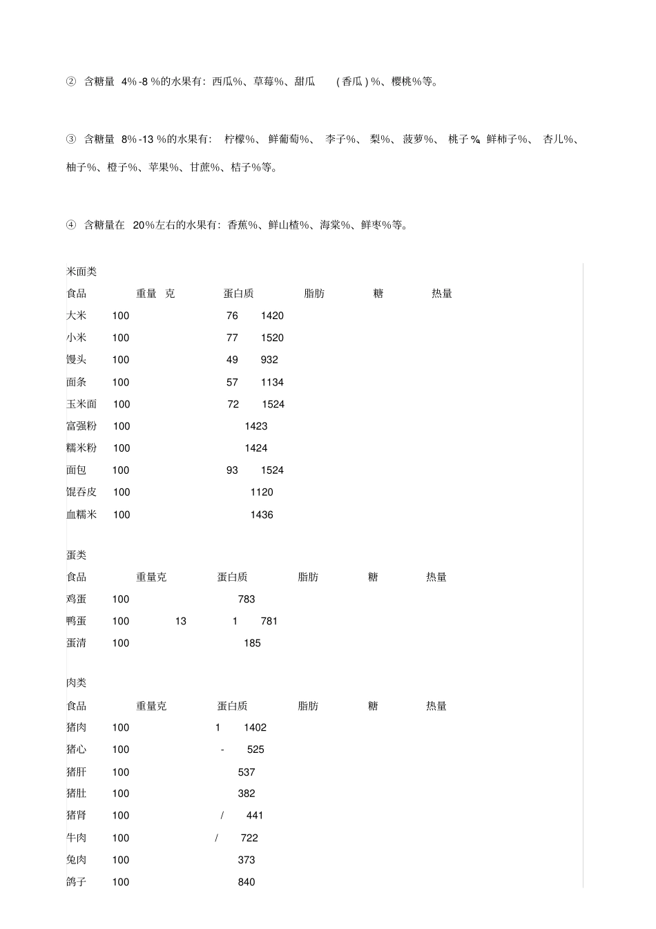 日常食物的含糖量_第2页