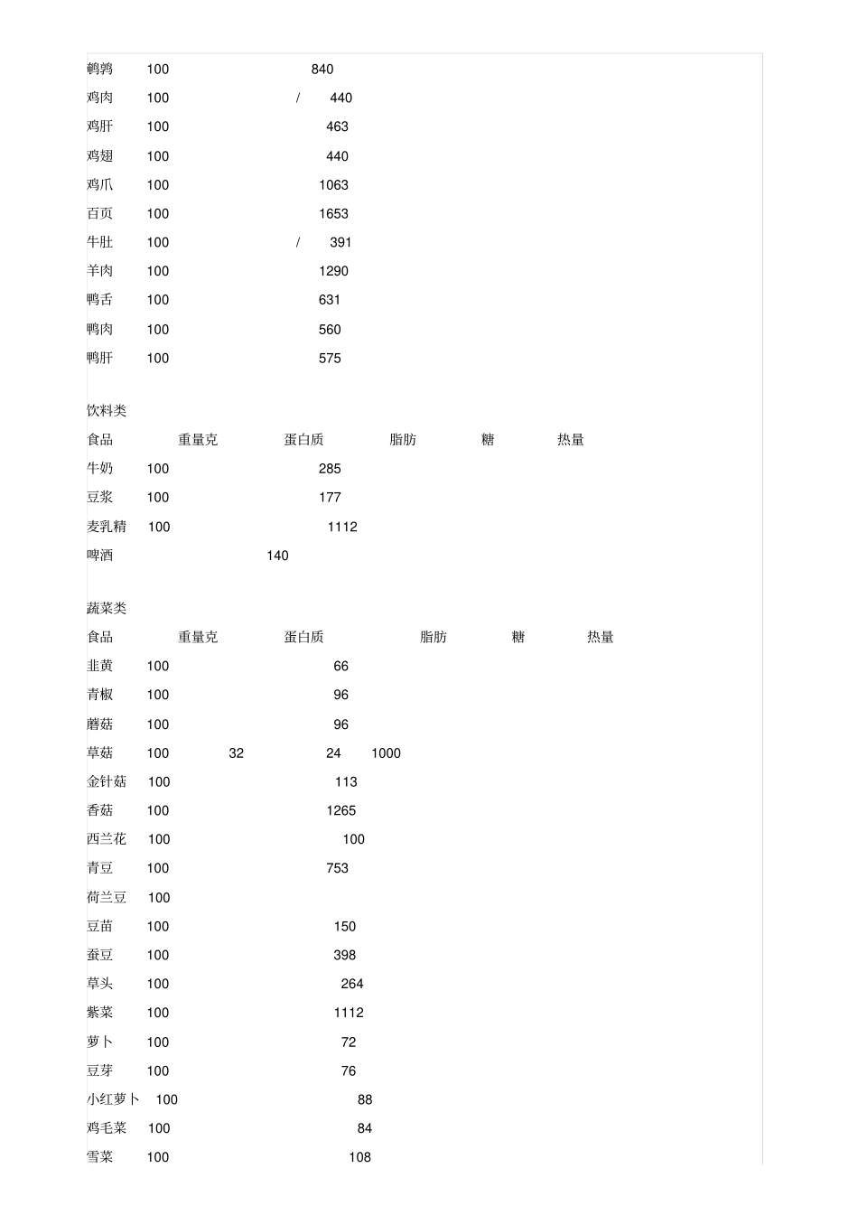 日常食物的含糖量_第3页