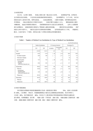 日本十佳医院简介摘要