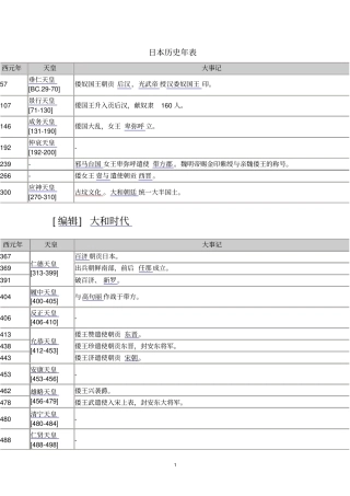 日本历史年表详细