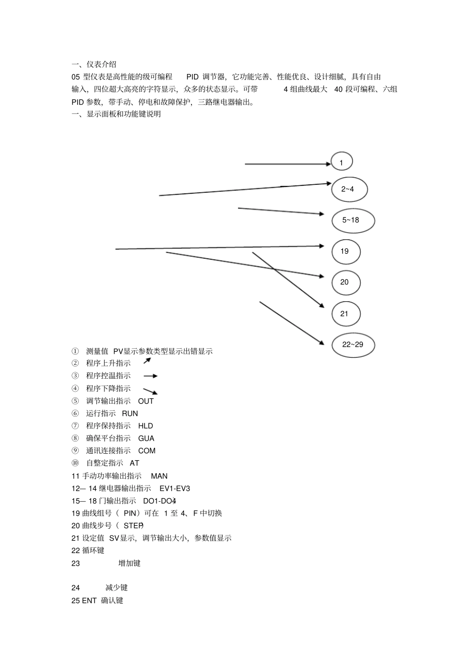 日本导电仪表设定说明_第2页